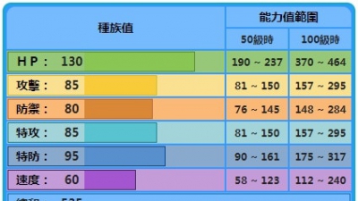 【宝可梦剑/盾】攻略 个体值（6V）确认方法