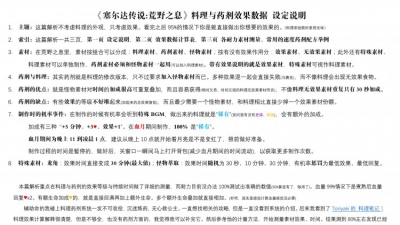 塞尔达传说旷野之息 料理与药剂效果数据分析