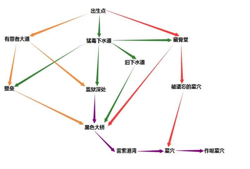 死亡细胞 最新地图连结关系