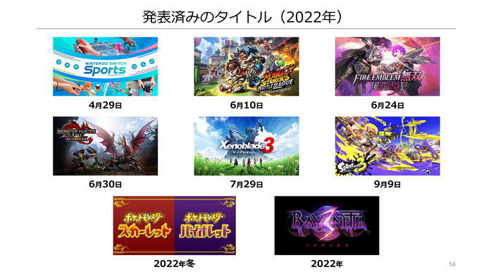 任天堂公布 2021 年度业绩报告 业绩小幅下滑 Switch 主机销售衰退 2 成 ...